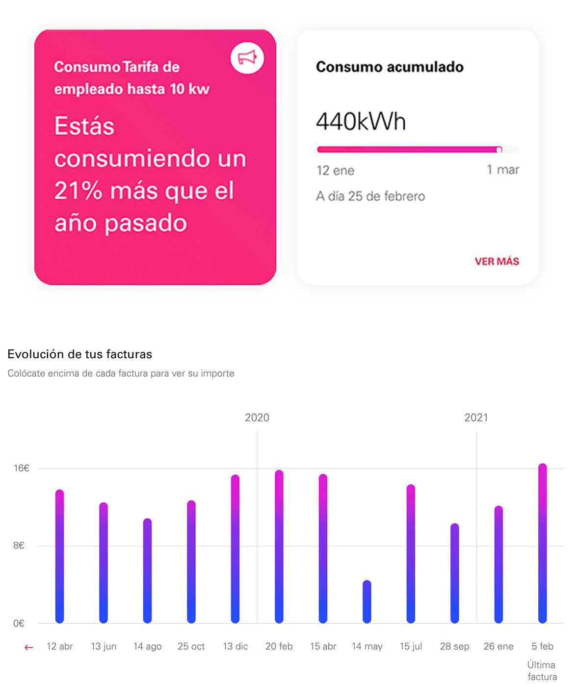 Imagen: pantalla del apartado "Tu consumo acumulado" filtrado por factura en el Área Cliente