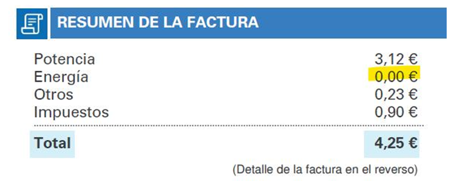 1 mes gratis de consumo de luz todos los años.